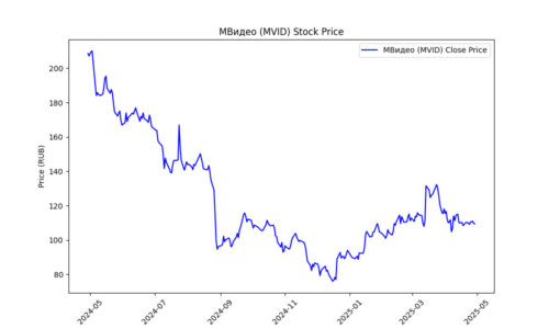 MVID_price_plot