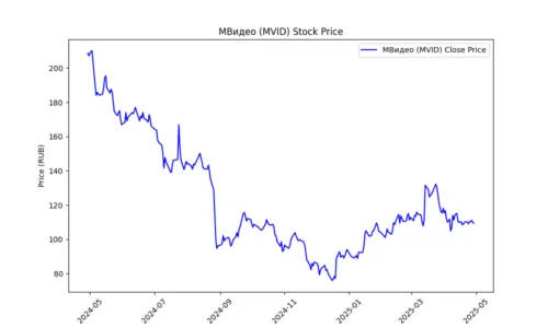 MVID_price_plot