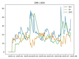 adx