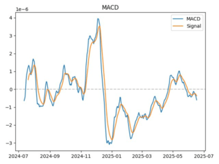 macd