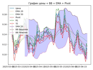 ema