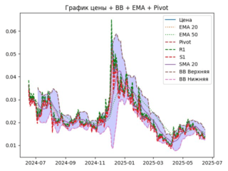 ema