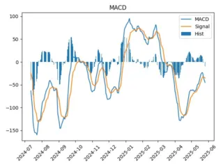 BANE_macd