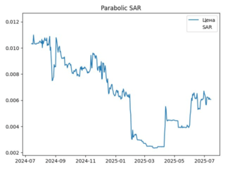 sar