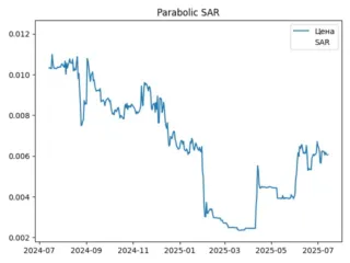sar