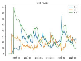 adx