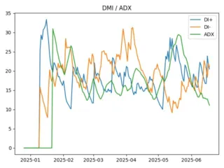 adx
