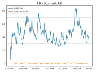rsi