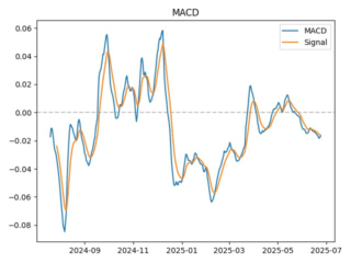 macd
