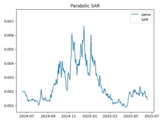 sar