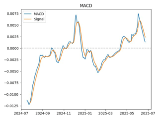 macd
