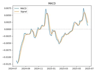 macd
