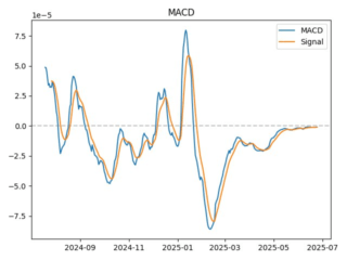 macd