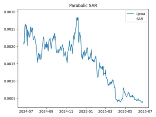 sar