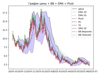 ema
