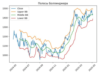 LENT_bollinger_plot