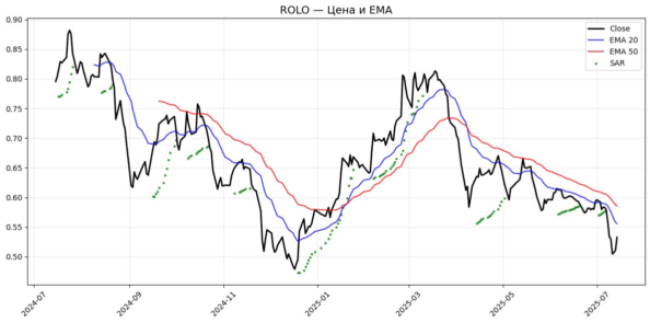 ema