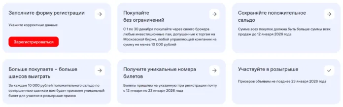 порядок участия