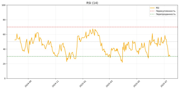 rsi