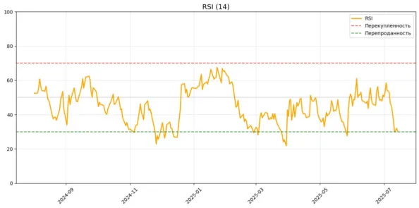 rsi