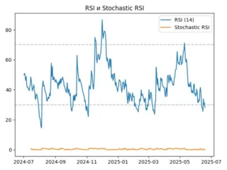 rsi