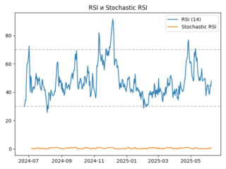 YFI_rsi