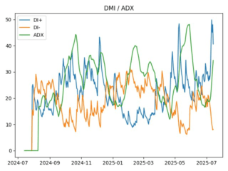 adx
