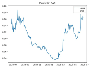 sar