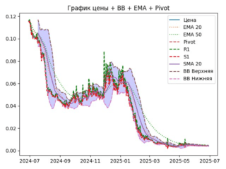 ema
