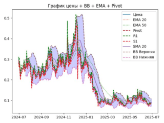 ema