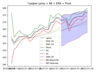 ema
