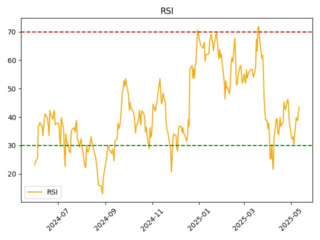 MTLR_rsi
