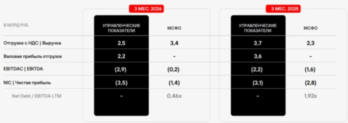 позитив 1 квартал 2026 года