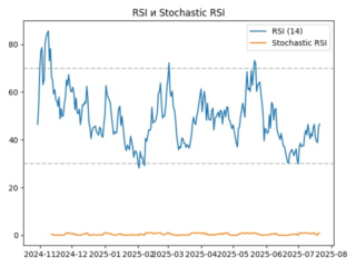 rsi