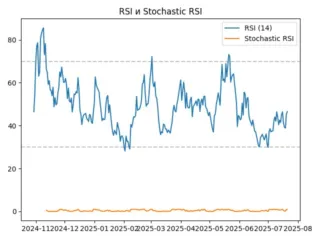 rsi