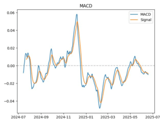 macd