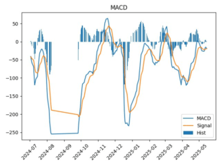 HEAD_macd