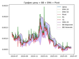 ema