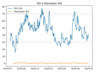 rsi