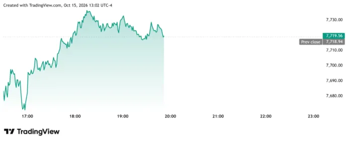 snp 500 15.10