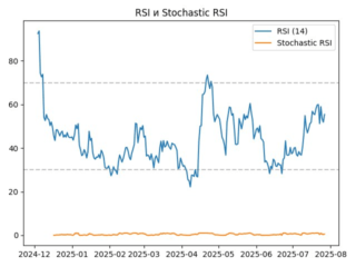 rsi