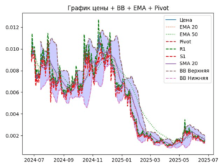 ema