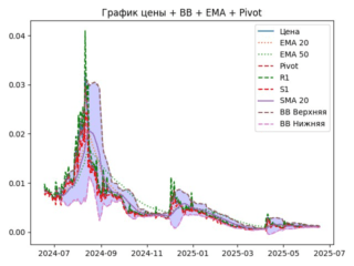 ema