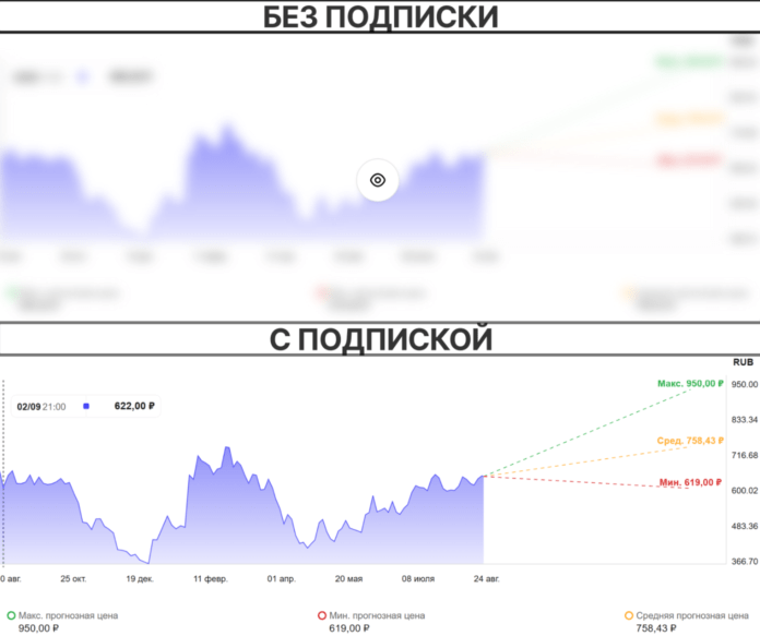график
