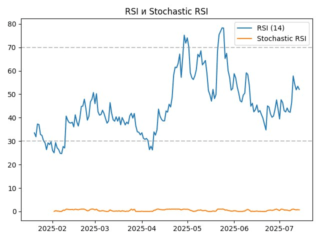 rsi