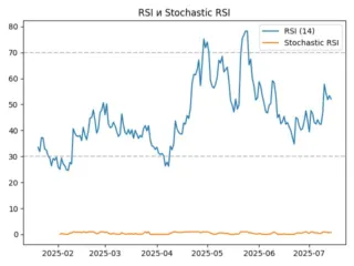 rsi