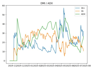adx