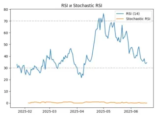 rsi