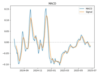 macd