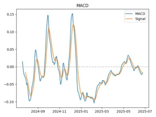 macd